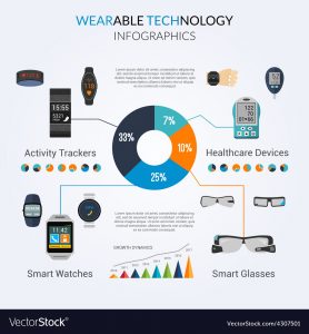 list of wearable technology