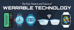 wearable technology trends